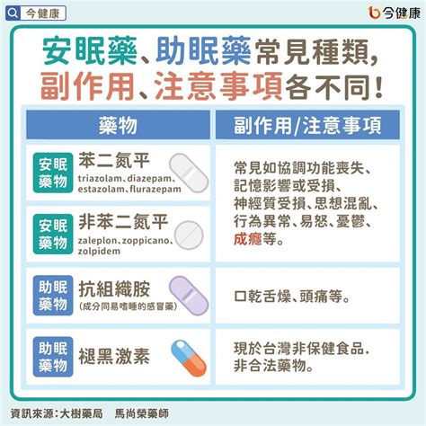 順安寧嗜睡|安眠藥種類、副作用一次看，2原則不過量、6禁忌必知